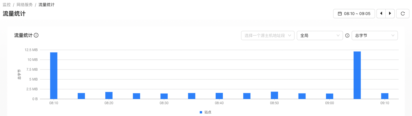 源主机地址段2