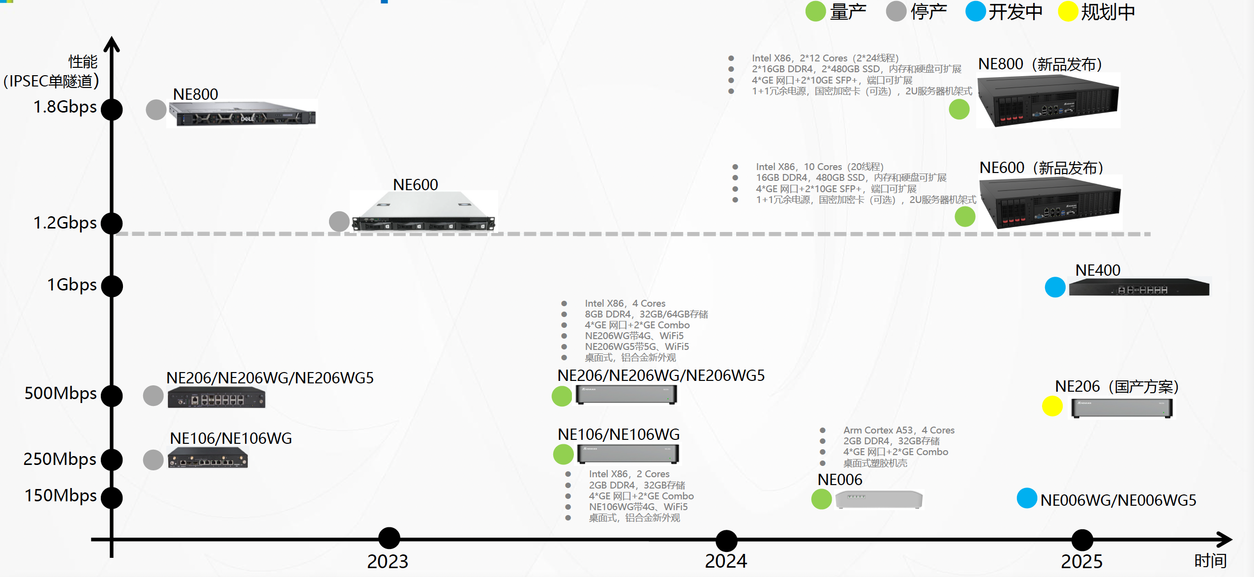 产品Roadmap