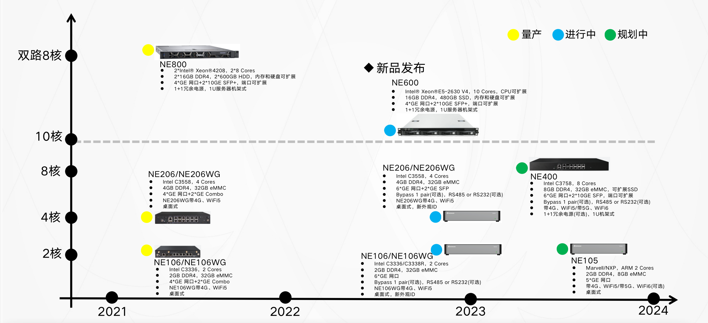 产品Roadmap