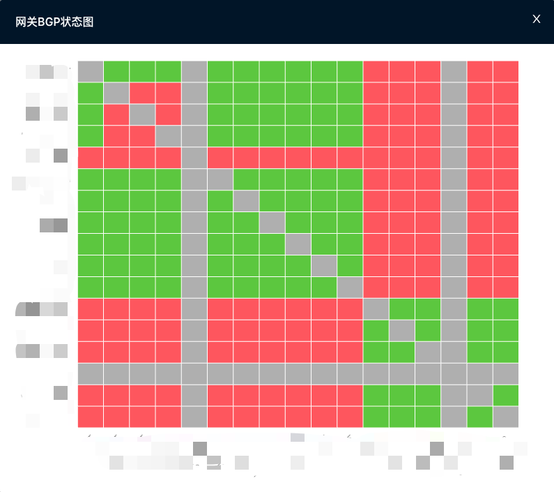 网关BGP状态大图