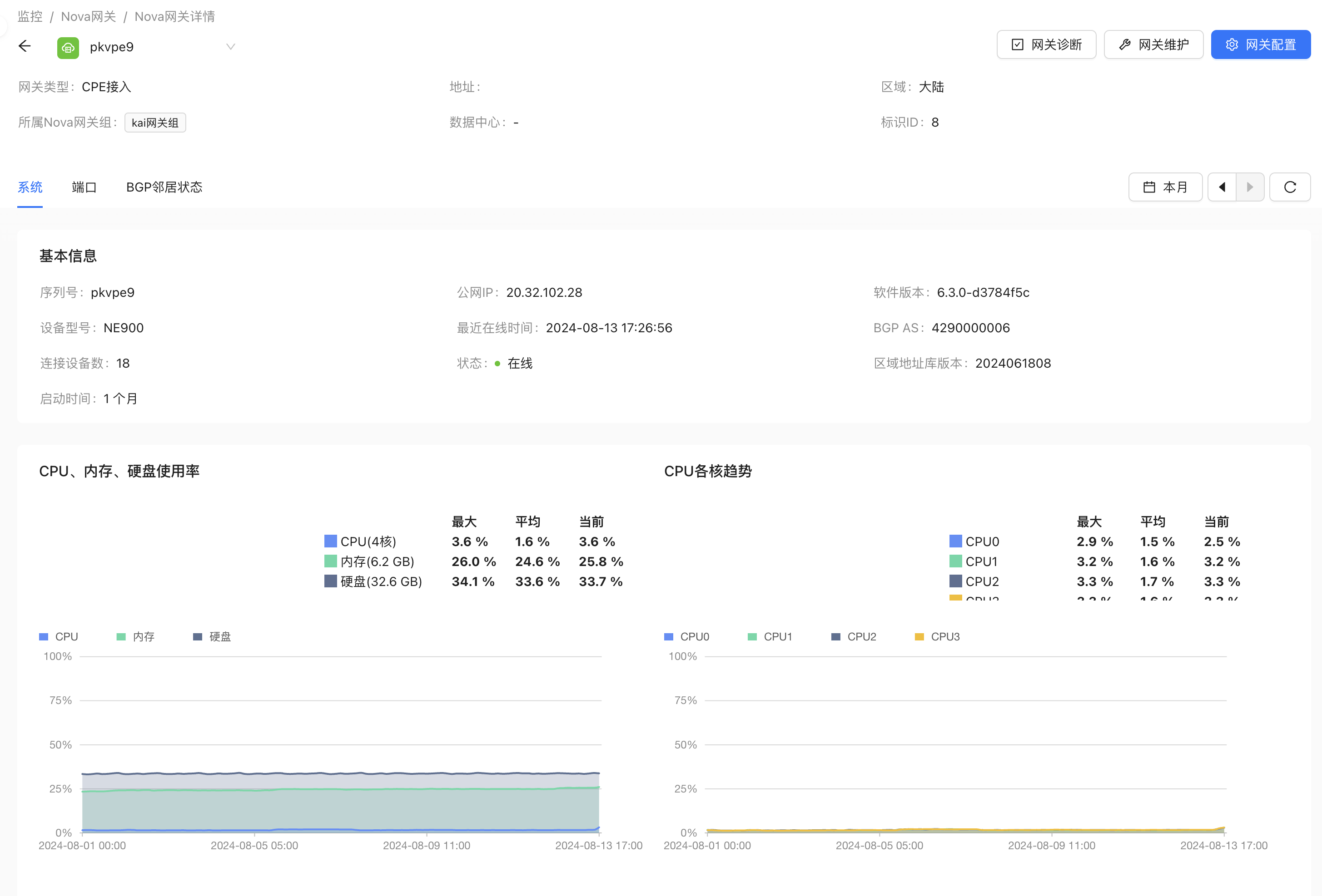 网关系统大图