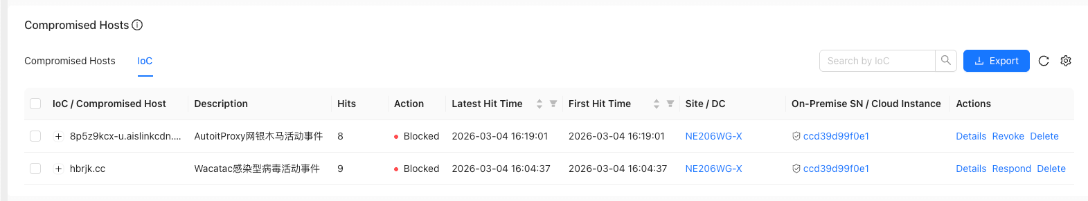 IOC list view