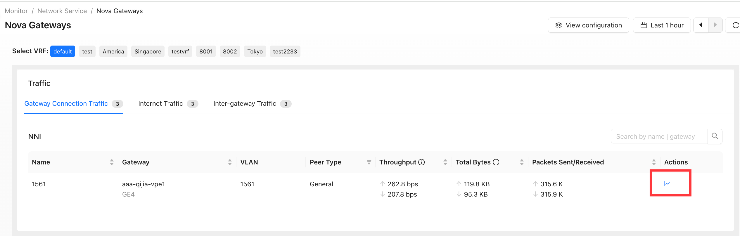 Nova Gateway view historical traffic