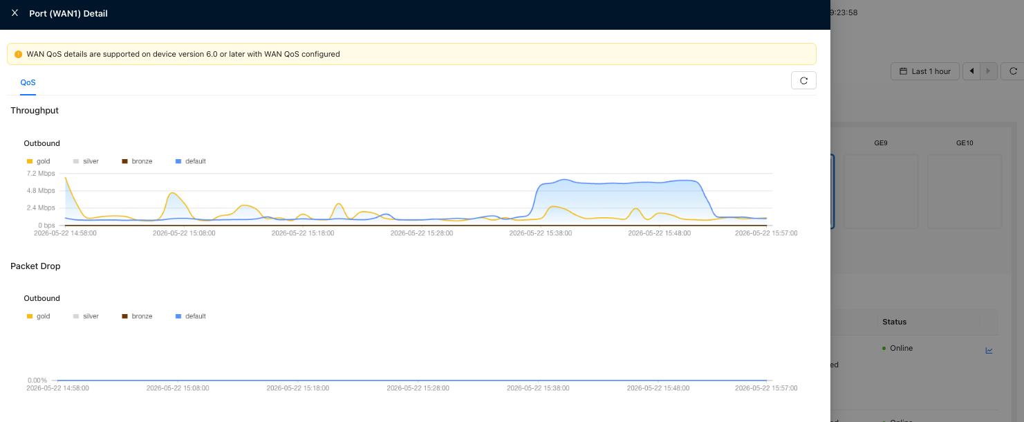Outbound QoS Throughput