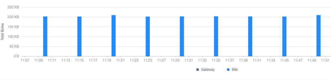 Source host address segment