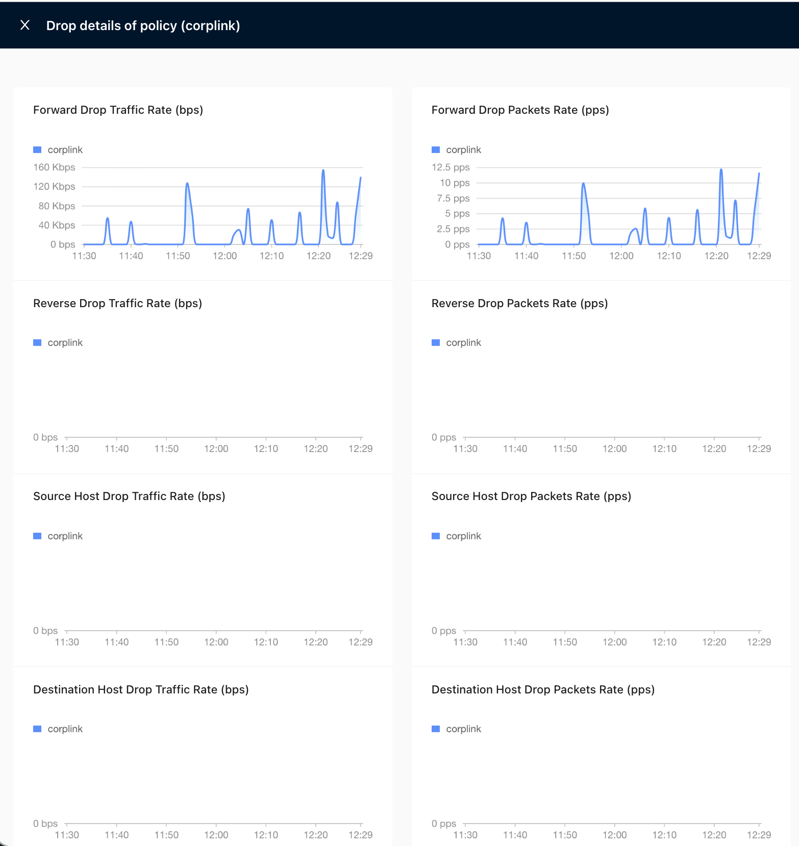 Packet loss statistics