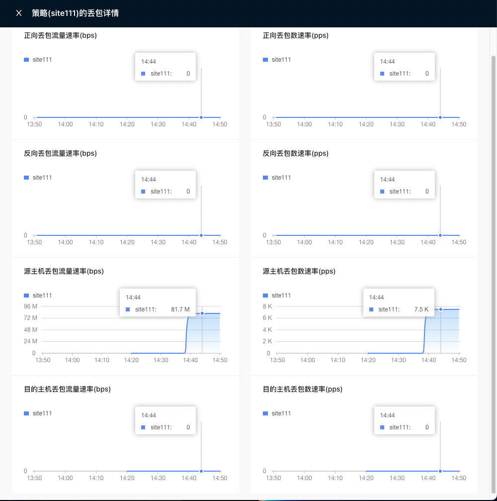 Packet loss statistics