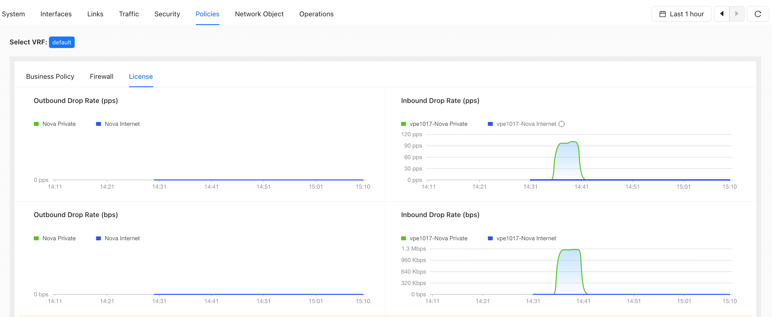 Packet loss statistics