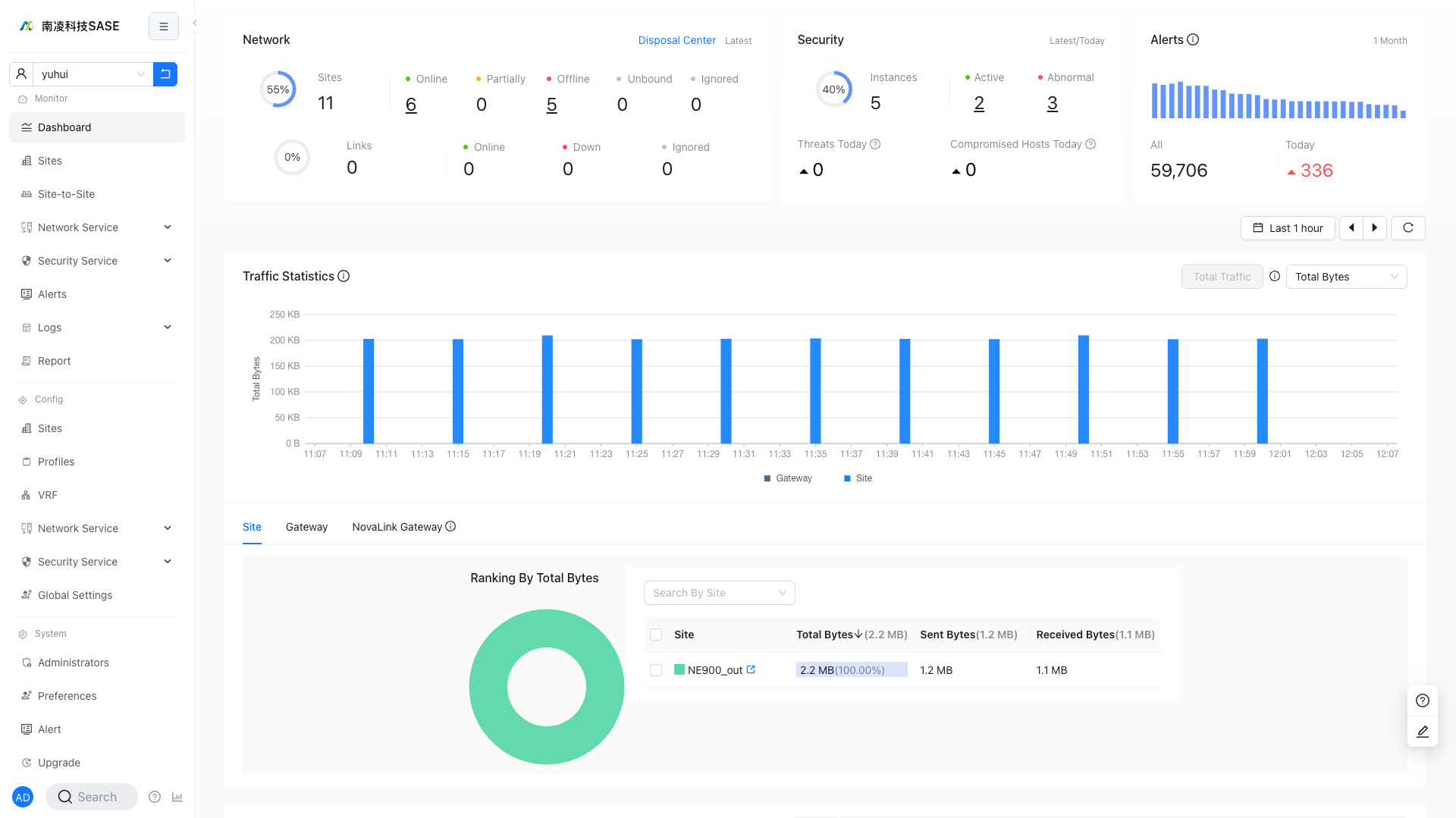 Monitoring Overview 1