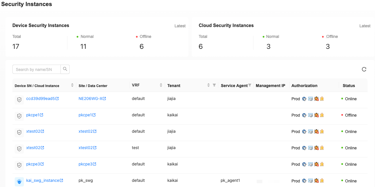 Security Instances