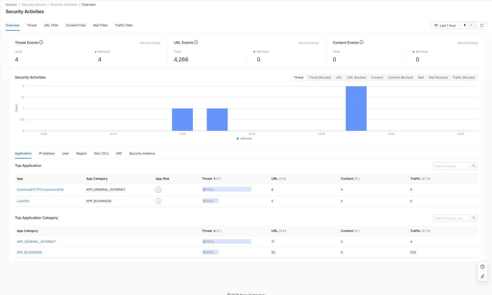 Security Service Overview