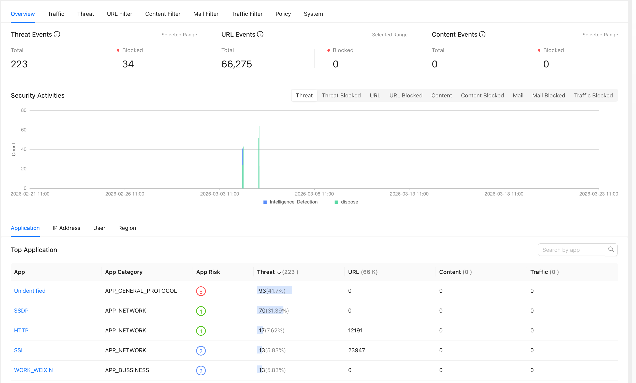 Monitor site security