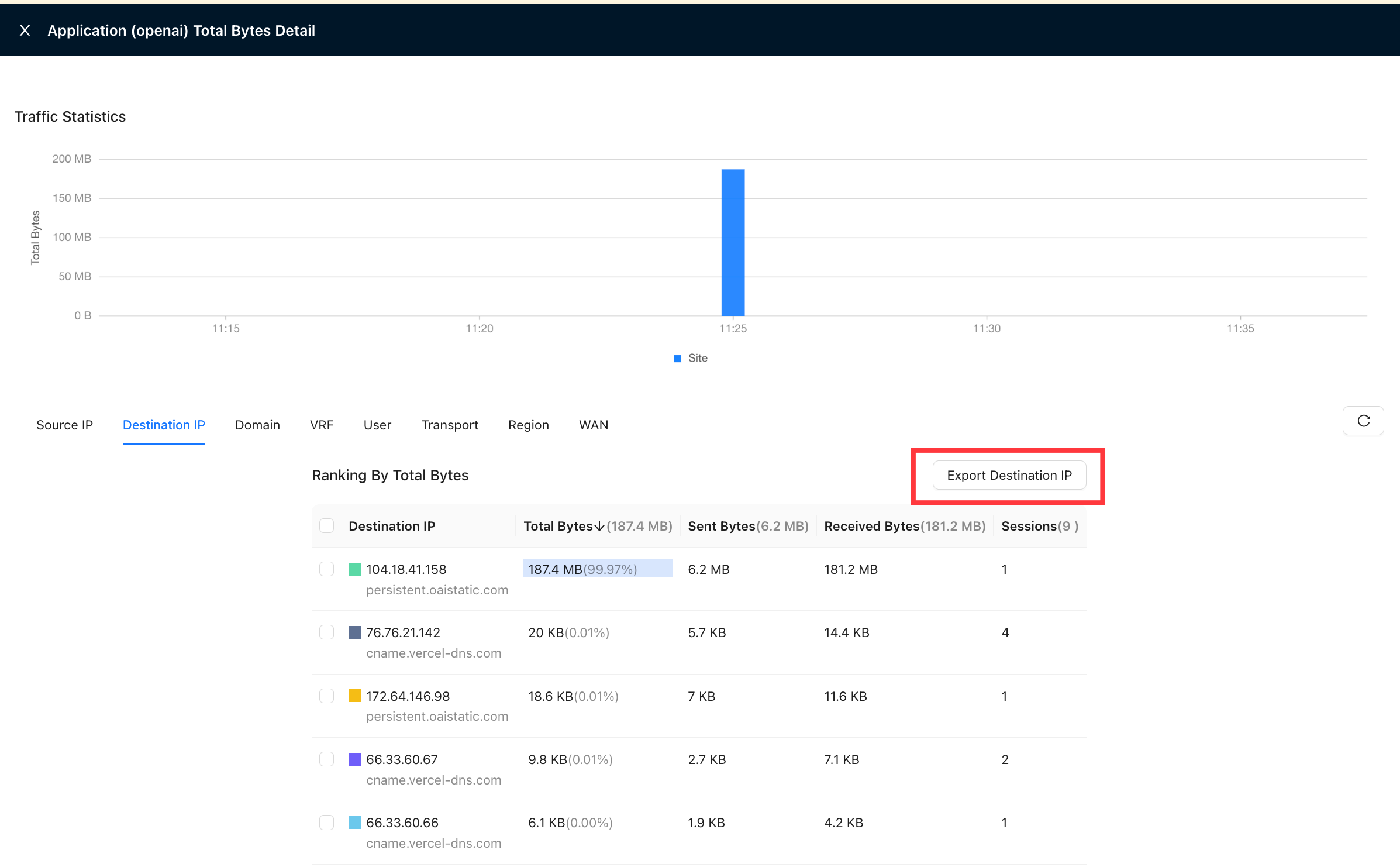 Application traffic details chart