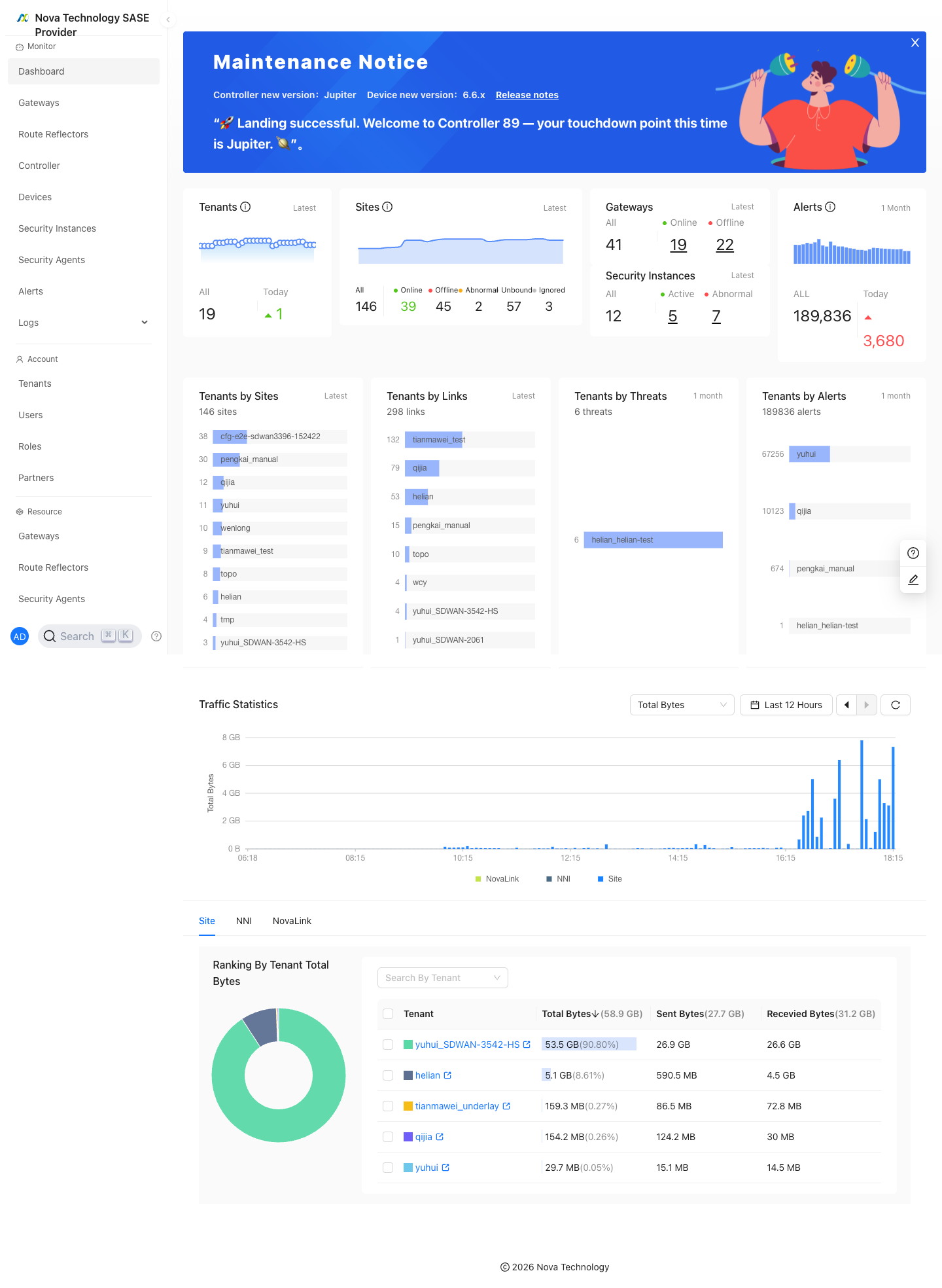 Dashboard