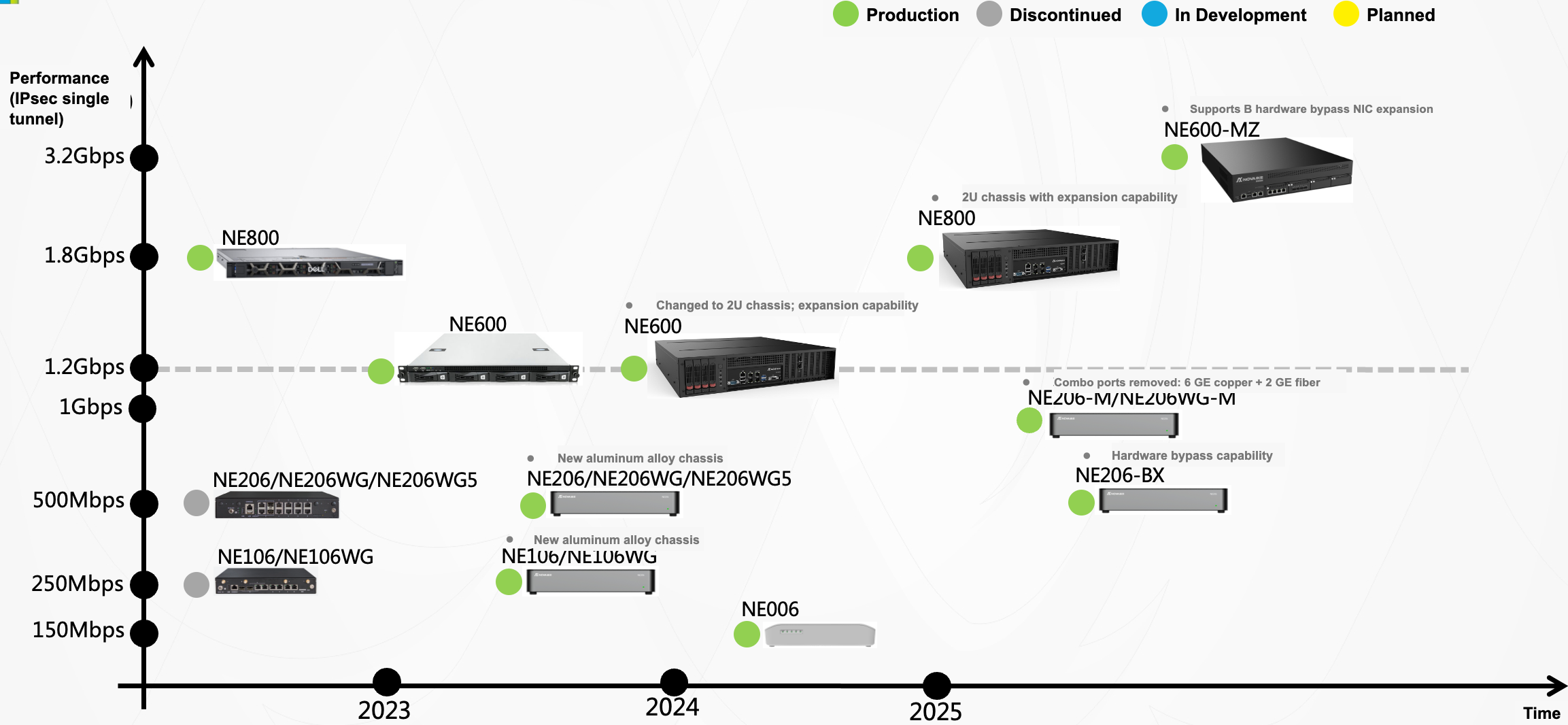 Product Roadmap