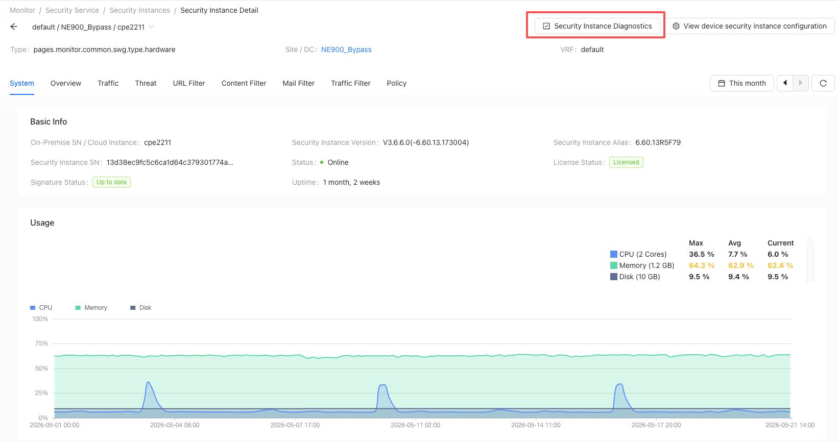 Security Instance