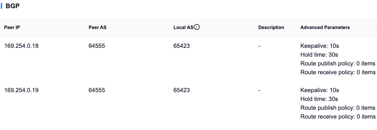 SITE-A BGP configuration