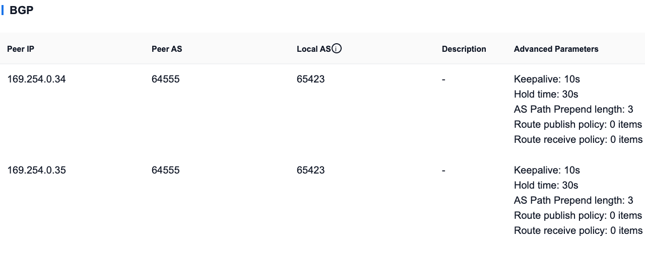 SITE-B BGP configuration