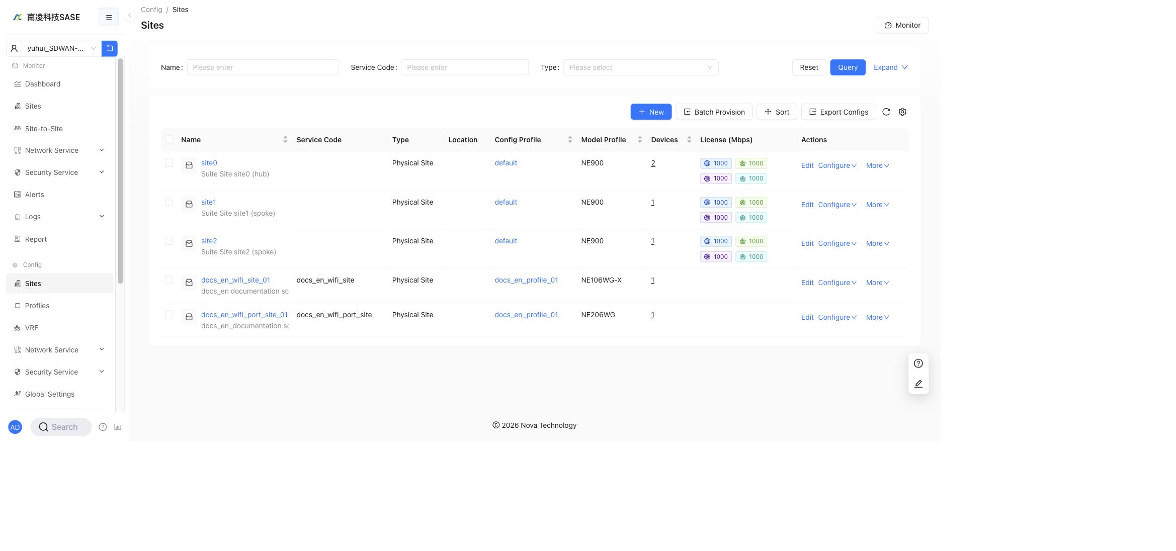 Sites list