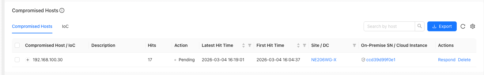 Compromised Host View