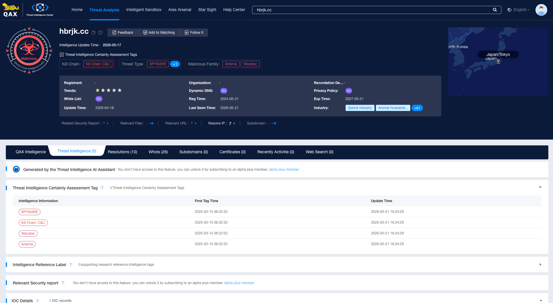 Threat details