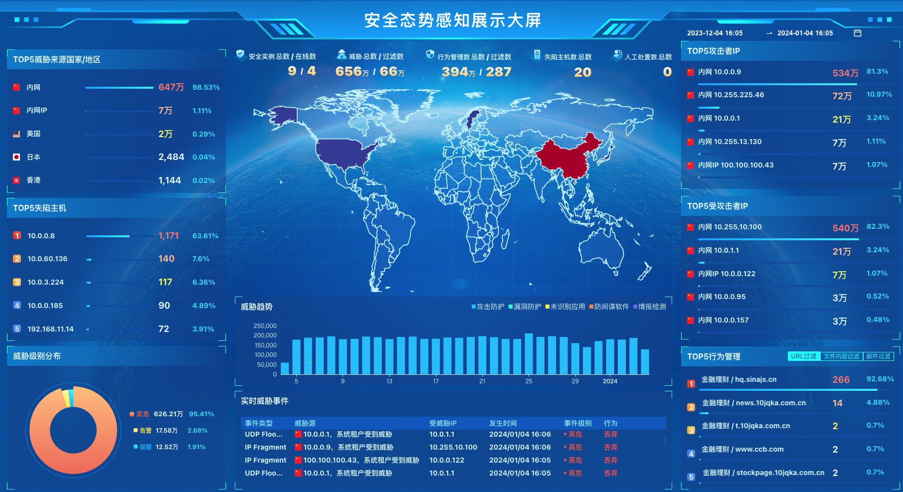 Security Dashboard