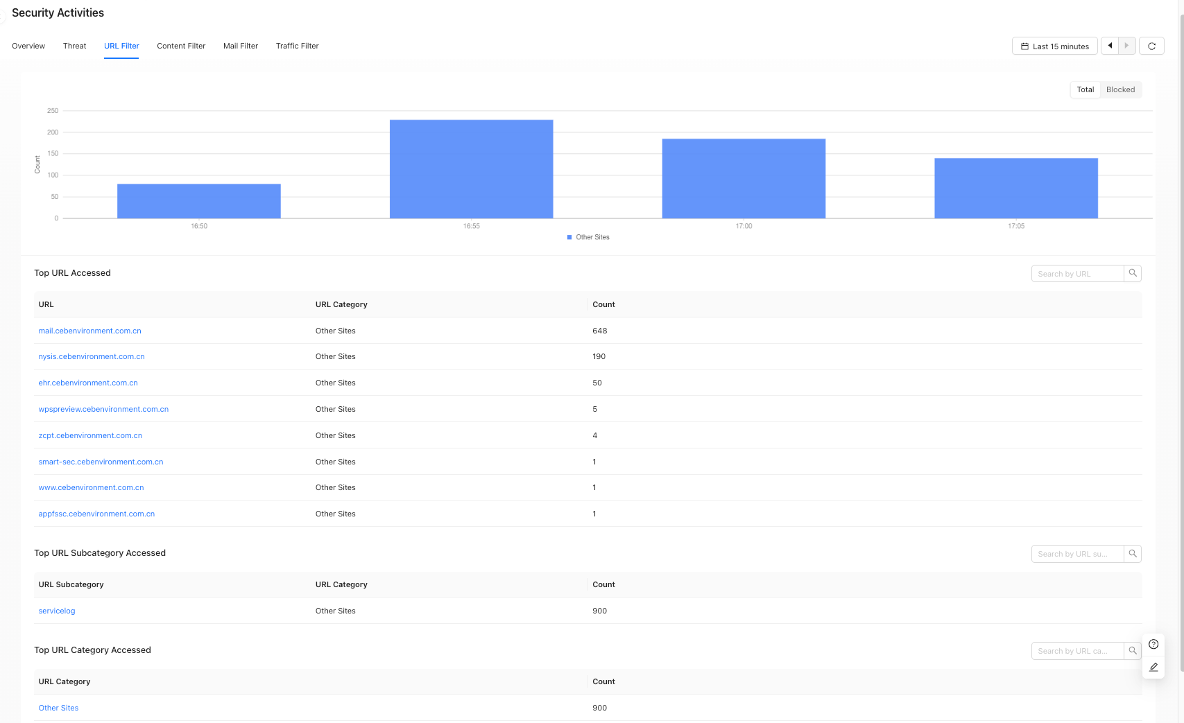 Security Service URL Filtering