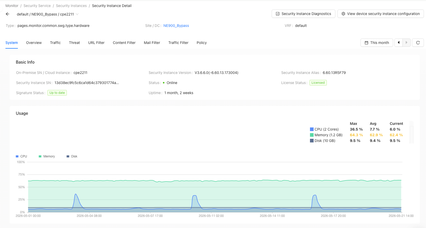 Security Service instance details