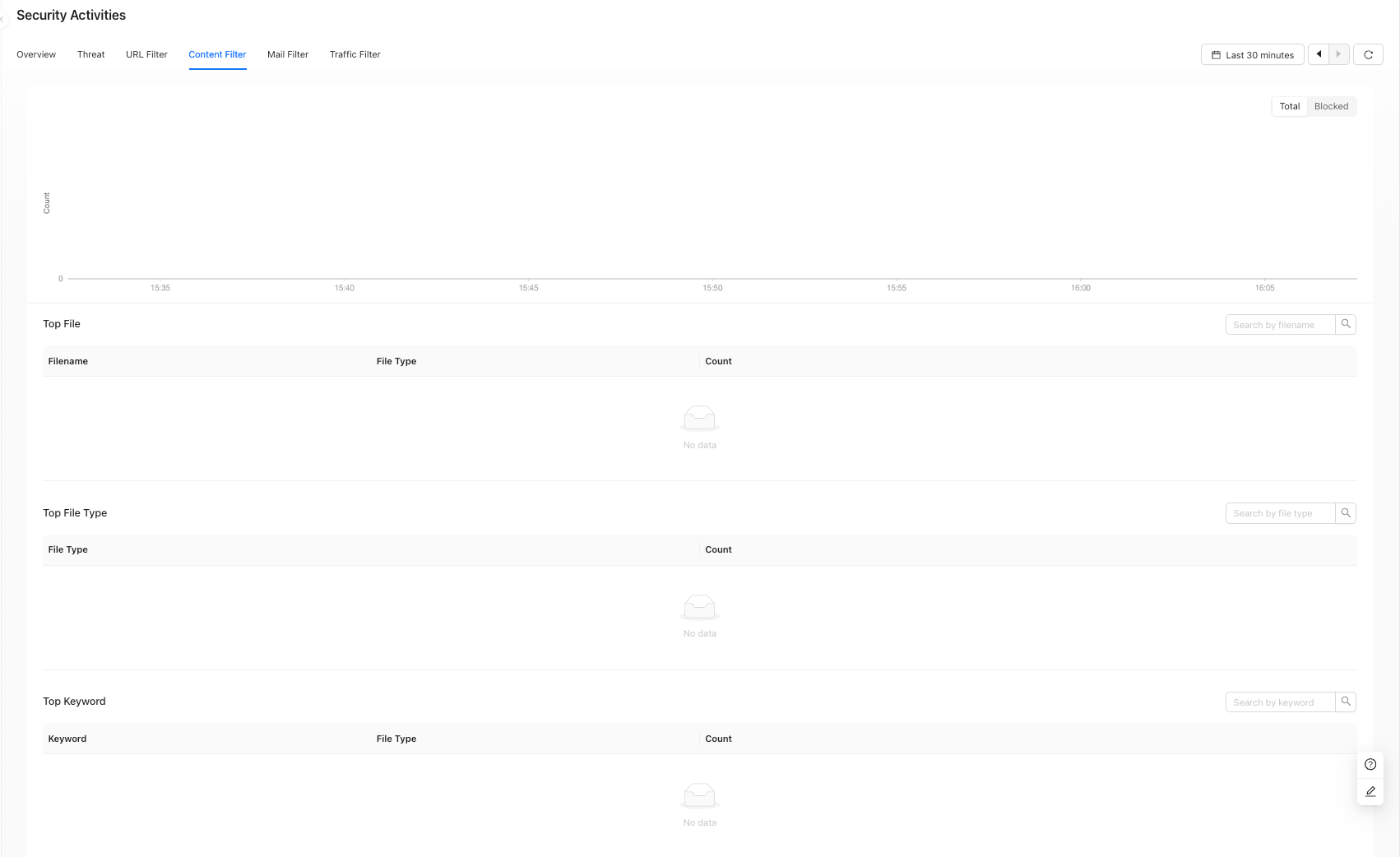 Security Service file content filtering