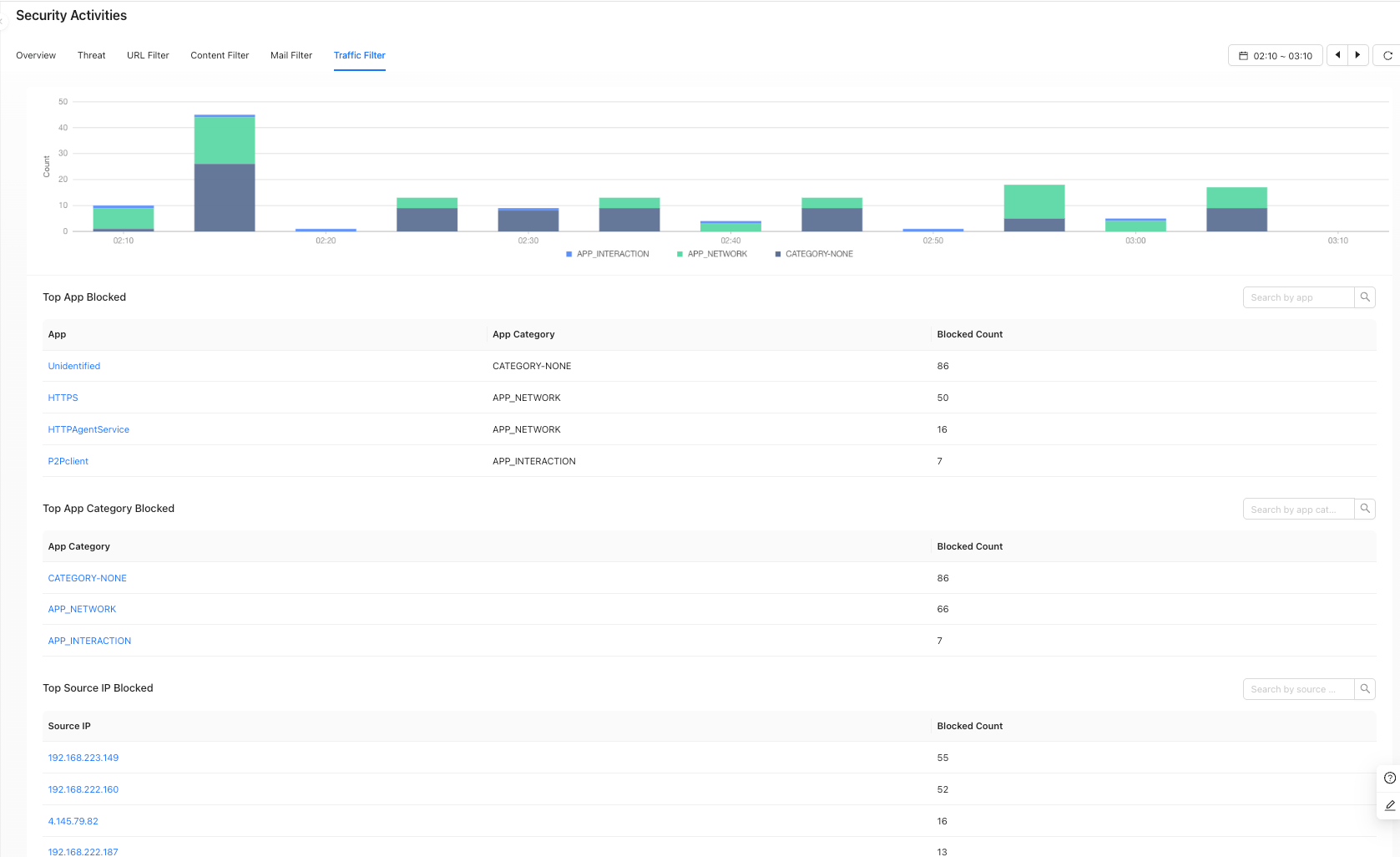 Security Service traffic filtering