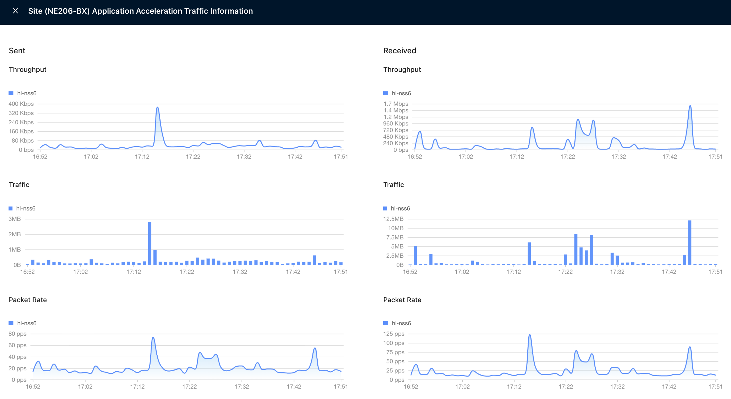 App Acceleration traffic situation