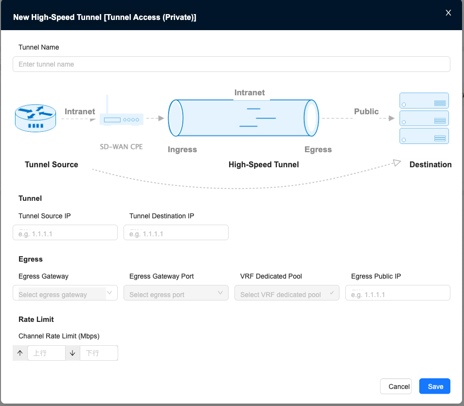 New High-Speed Tunnel tunnel intranet