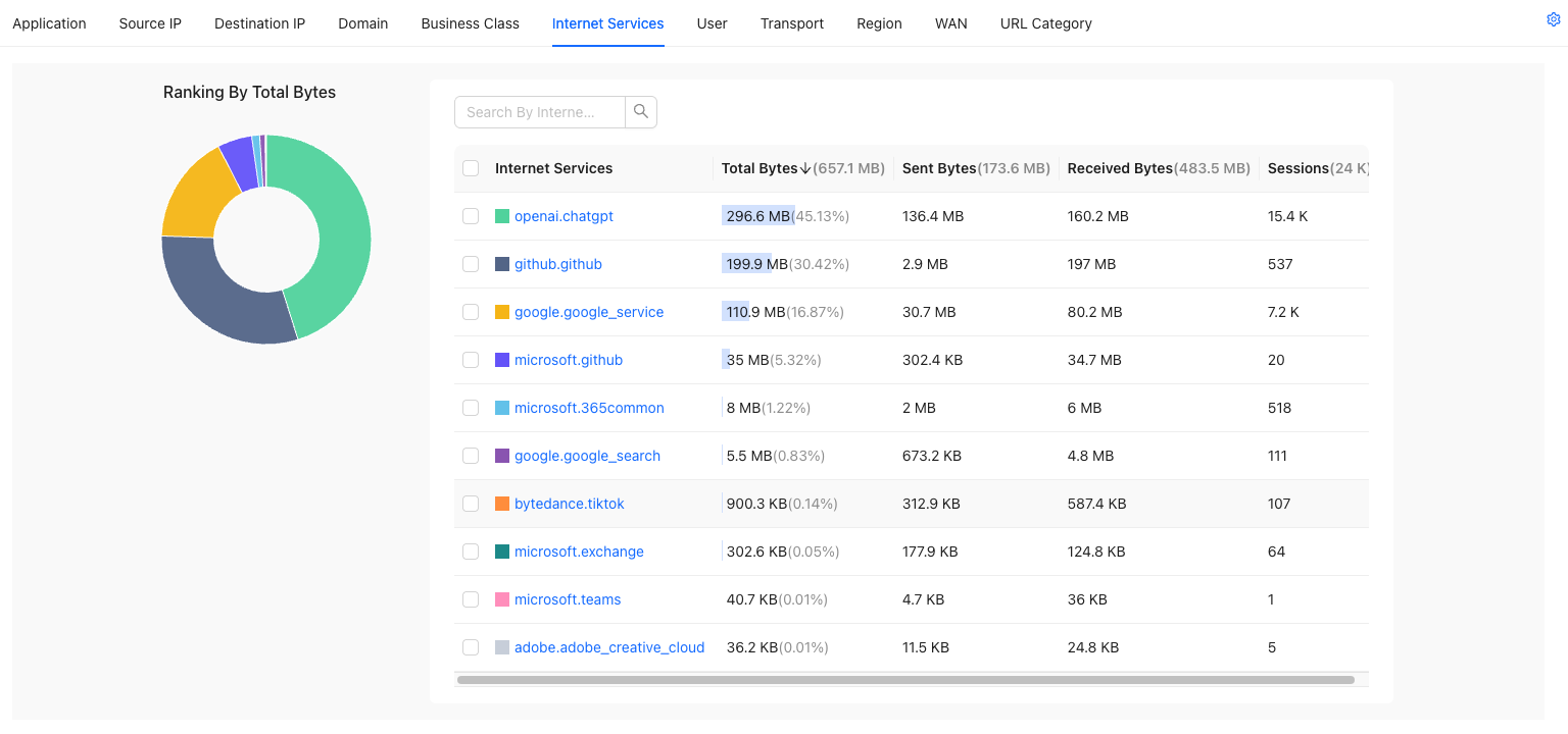 Traffic Monitoring
