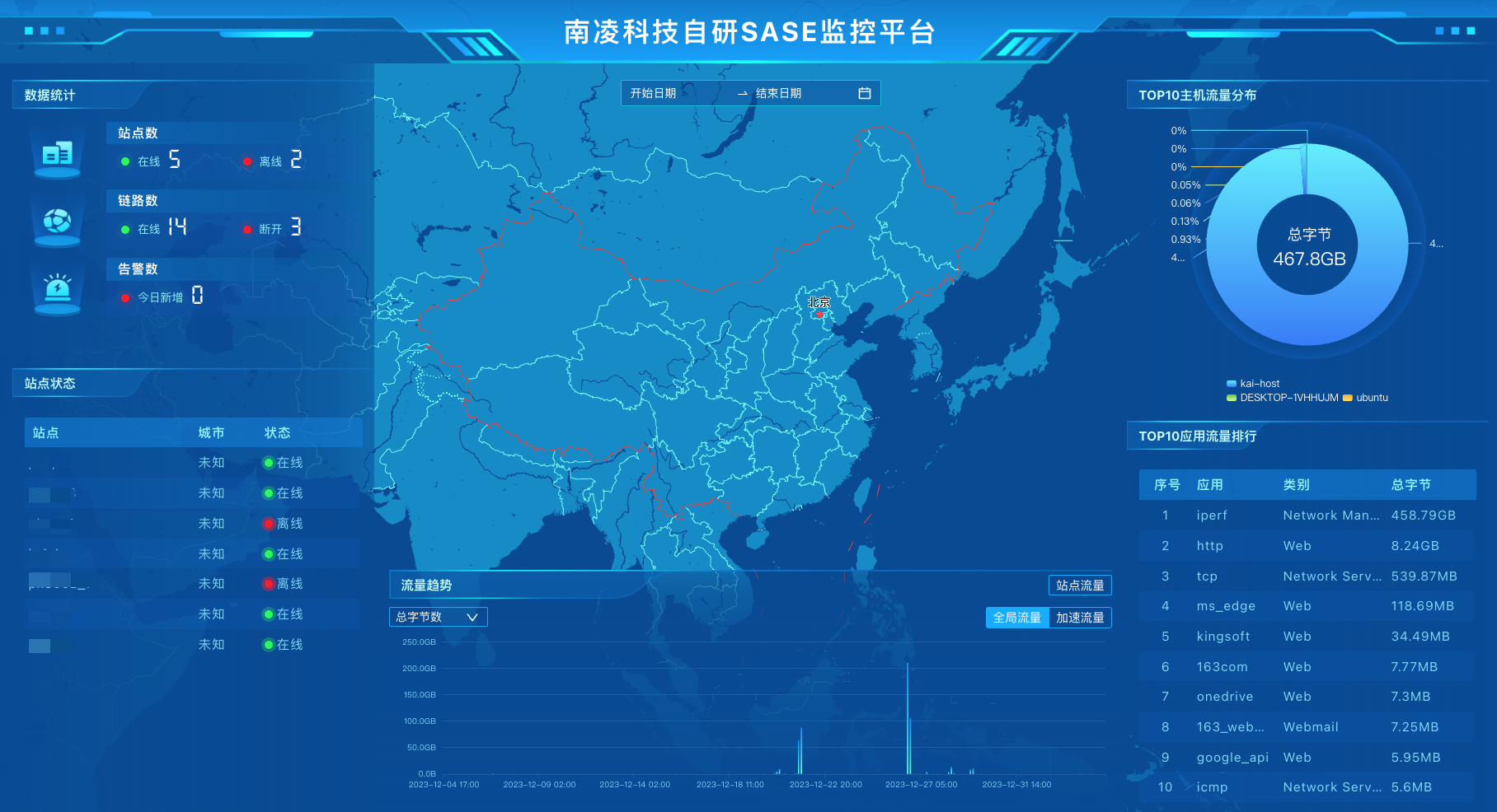 Monitoring Dashboard