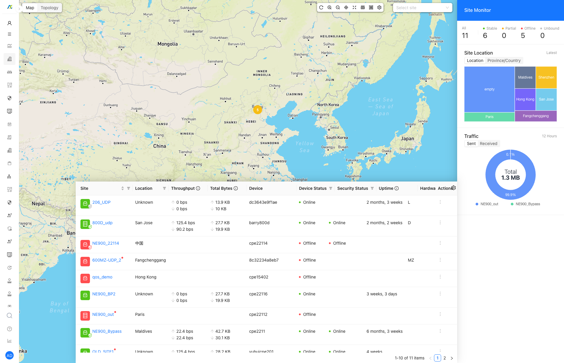 Site Information