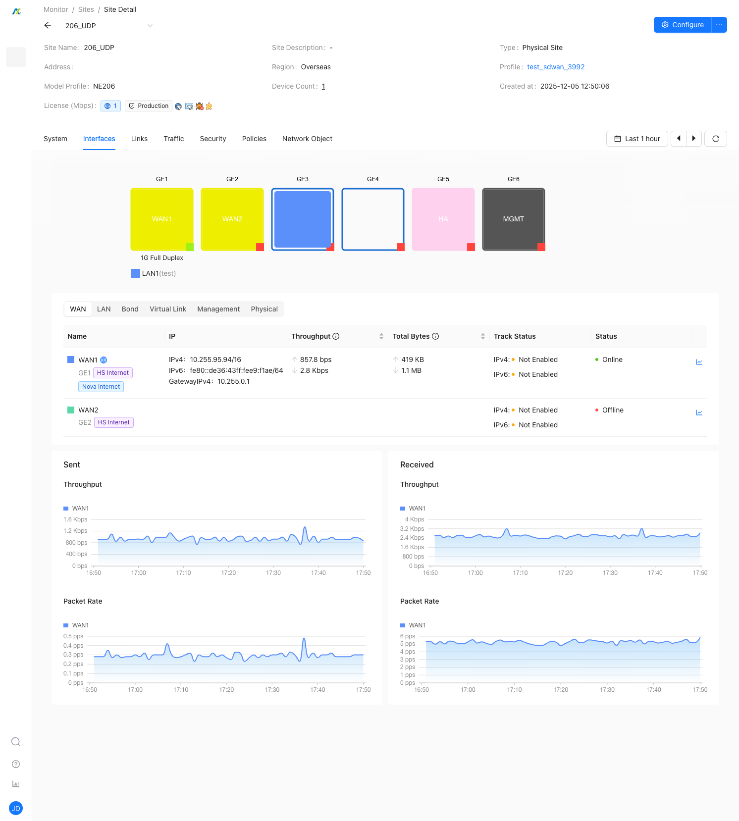 Interfaces