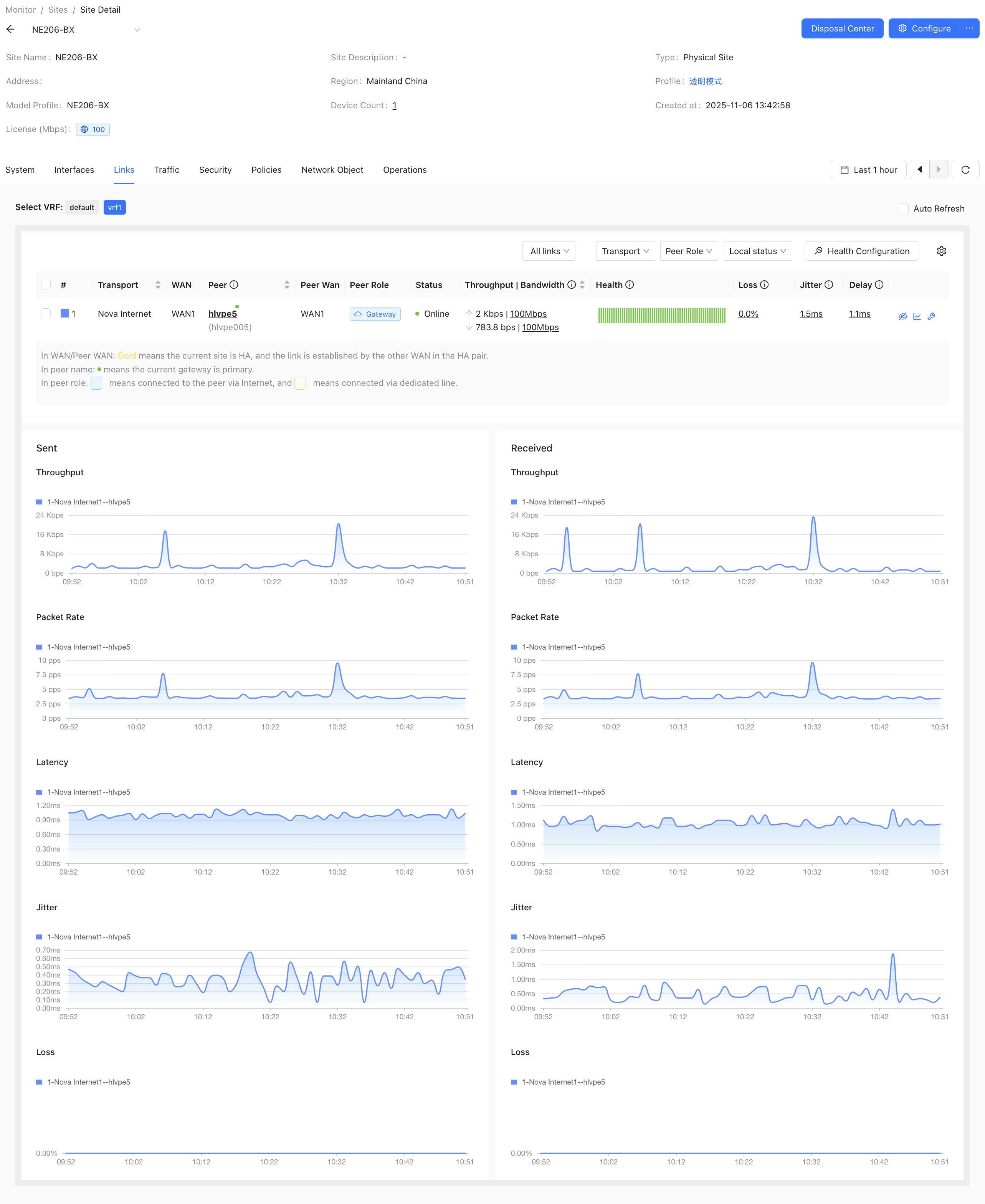 Monitor site security