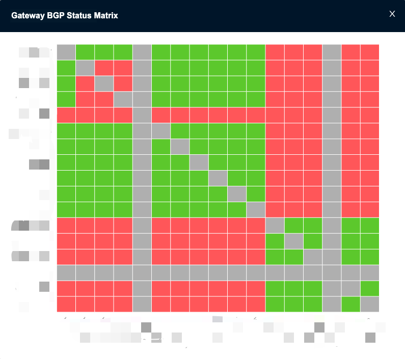 Gateway BGP Status