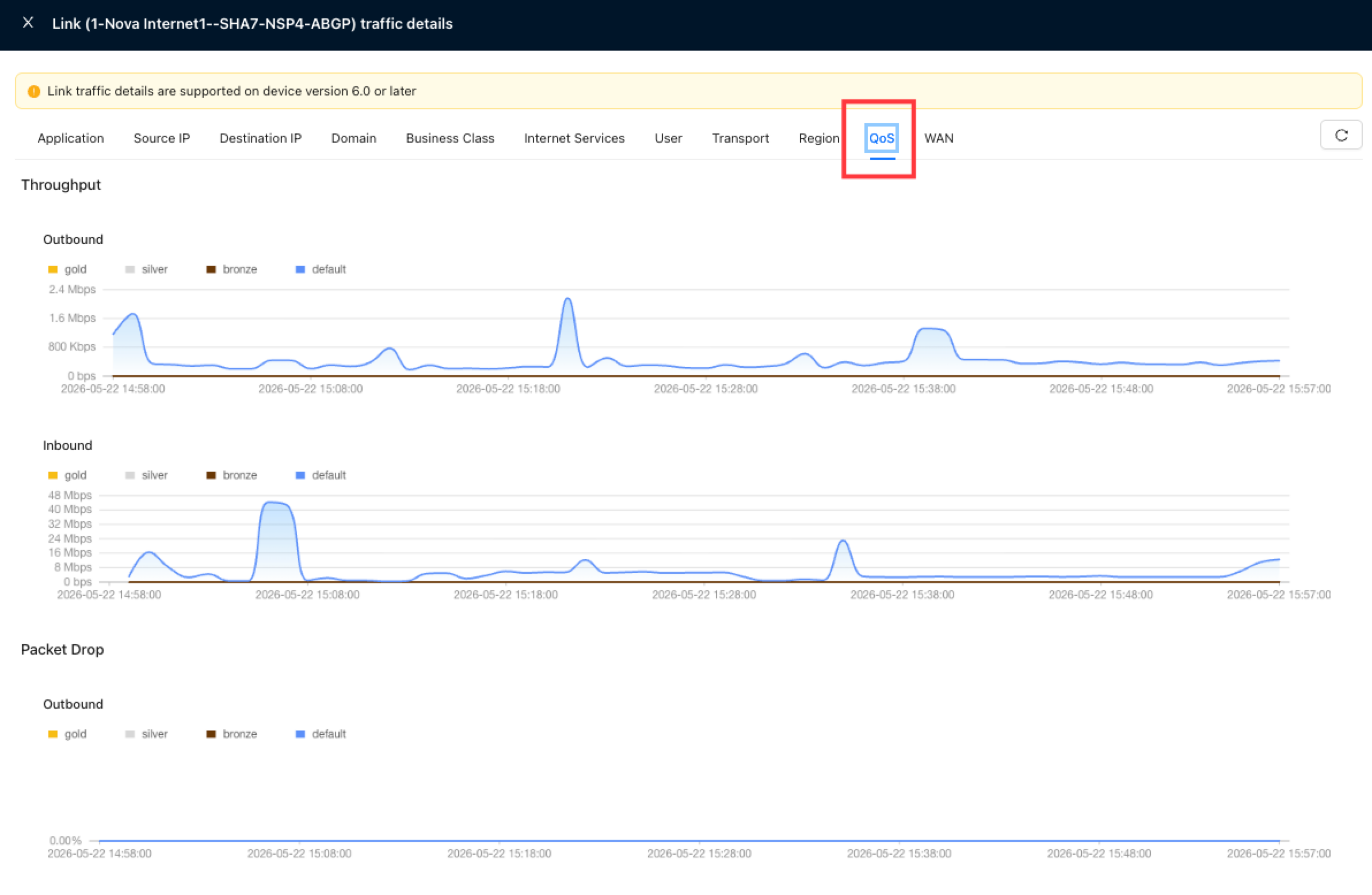 Link QoS Throughput